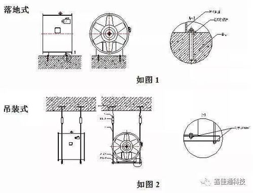 消防排煙風機安裝方法,排煙風機安裝說明